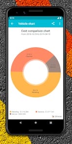 Drivvo car management MOD APK 8.4.9 (Premium Unlocked) Android