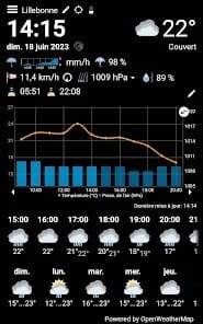 What Weather Pro Weather Station APK 1.18.4 (Full Version) Android